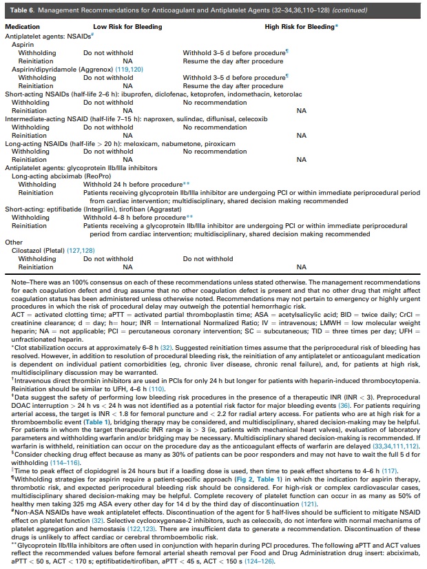 Anticoagulation Recommendations 3